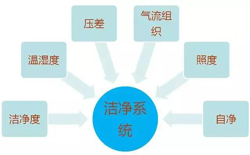 kaiyun体育官网-(中国)官方网站
,湘潭彩钢夹芯板销售,湘潭彩钢板销售