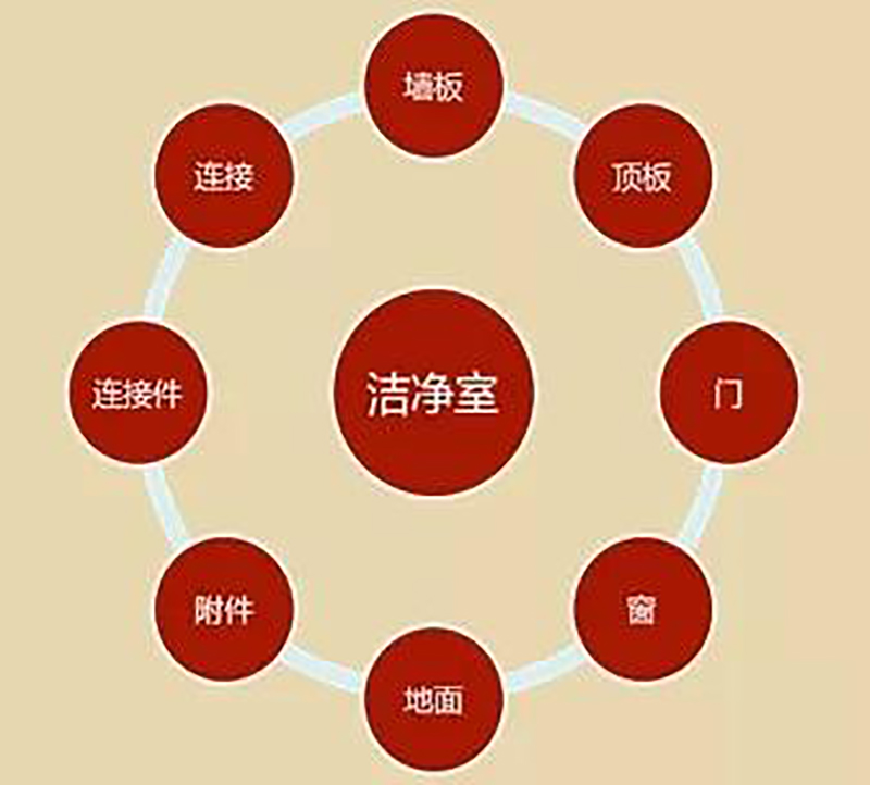 kaiyun体育官网-(中国)官方网站
,湘潭彩钢夹芯板销售,湘潭彩钢板销售