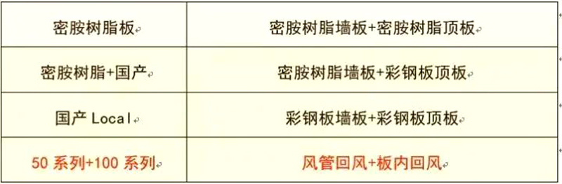 kaiyun体育官网-(中国)官方网站
,湘潭彩钢夹芯板销售,湘潭彩钢板销售