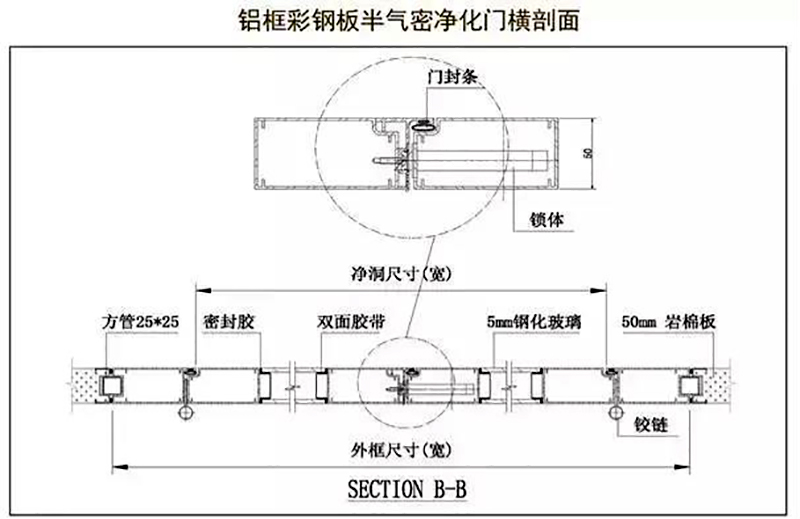 kaiyun体育官网-(中国)官方网站
,湘潭彩钢夹芯板销售,湘潭彩钢板销售
