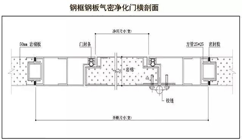 kaiyun体育官网-(中国)官方网站
,湘潭彩钢夹芯板销售,湘潭彩钢板销售